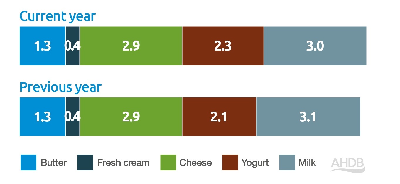 GB retail spend (£bn)